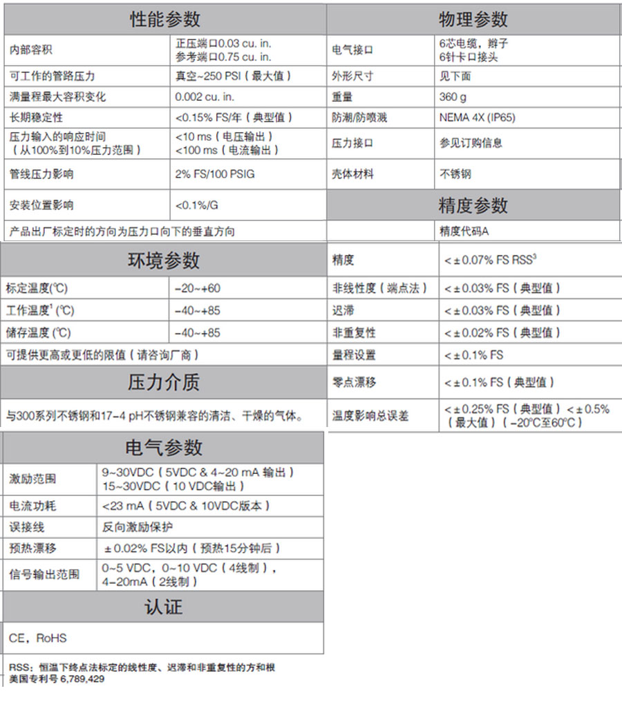 西特传感器变送器ASL,西特传感器变送器型号,传感器变送器规格,传感器变送器价格,传感器变送器报价,西特setra广州代理商